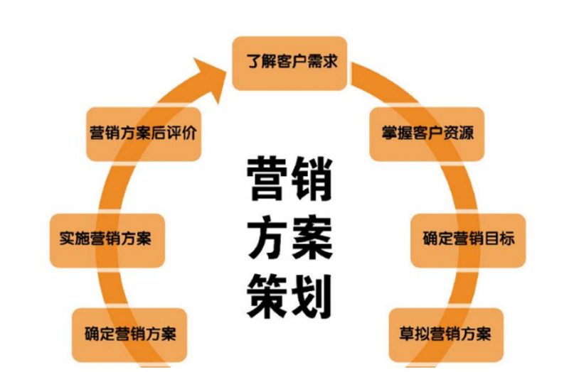 品牌营销策划:如何在众多竞争者中脱颖而出?